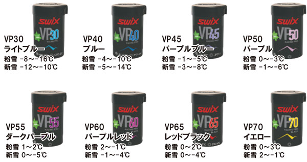 SWIX VP-LINE HARD KICK WAXES | サッポロスキッド